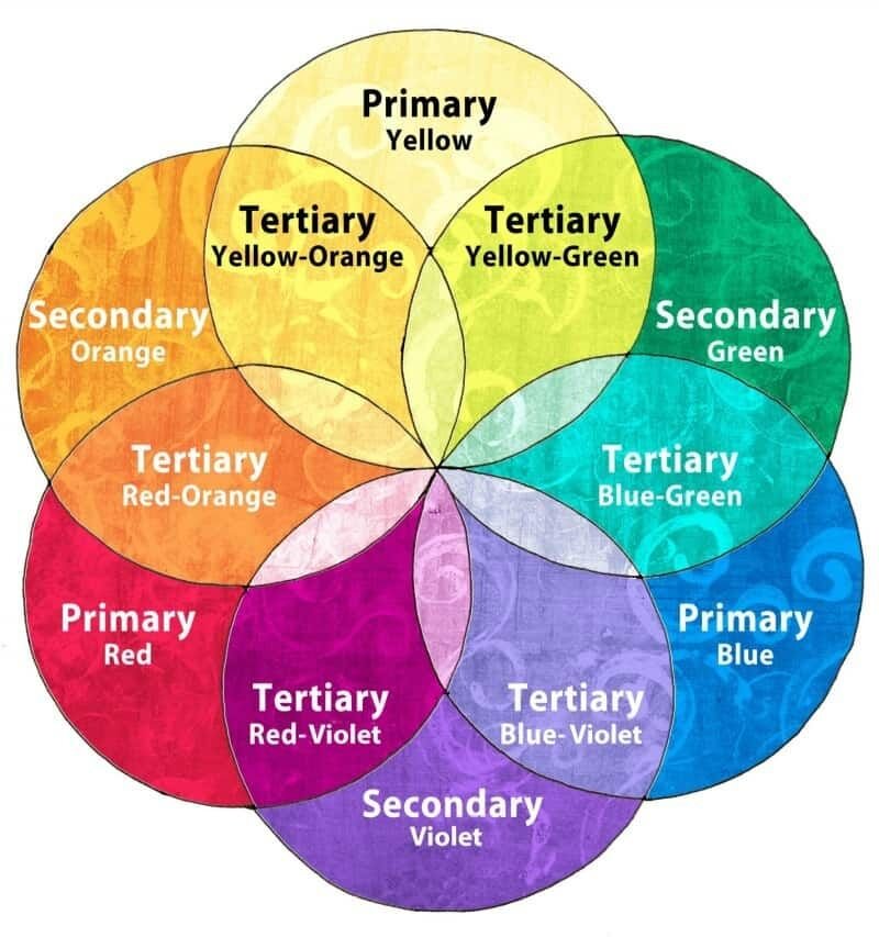 Color Wheels_ The Most Beautiful Tool For Artists.jpeg